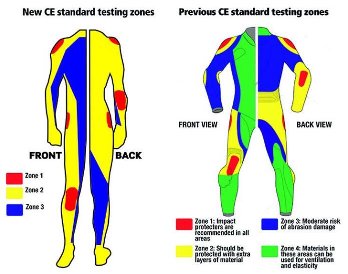摩托車防護(hù)設(shè)備CE認(rèn)證標(biāo)準(zhǔn)EN1621 -2：2014